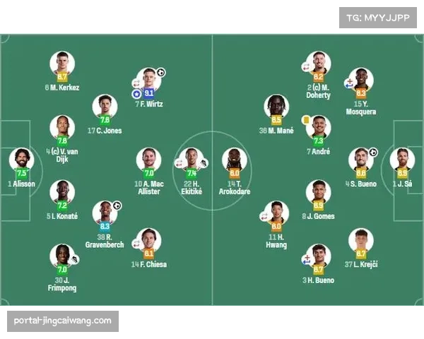 利物浦2-1狼队,麦卡利斯特中柱+维尔茨首球 利物浦2-1狼队,麦卡利斯特中柱+维尔茨首球