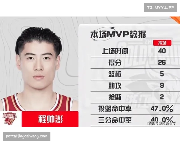 CBA官方公布本赛季最佳第六人奖项，由浙江队替补后卫程帅澎获得